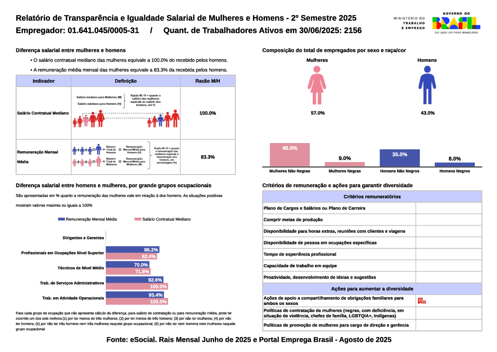 Santo Antonio da Platina